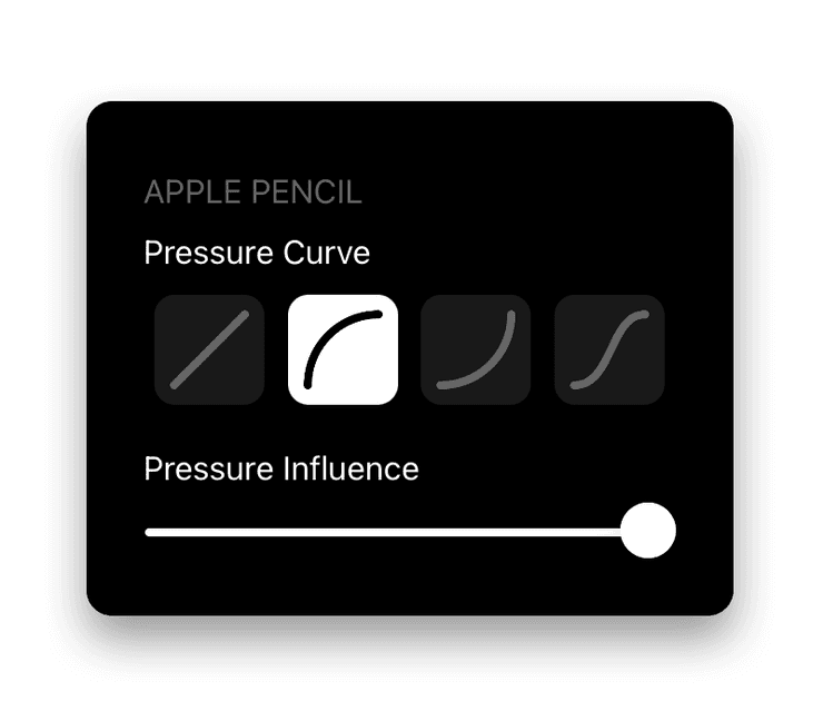 Pressure Curves